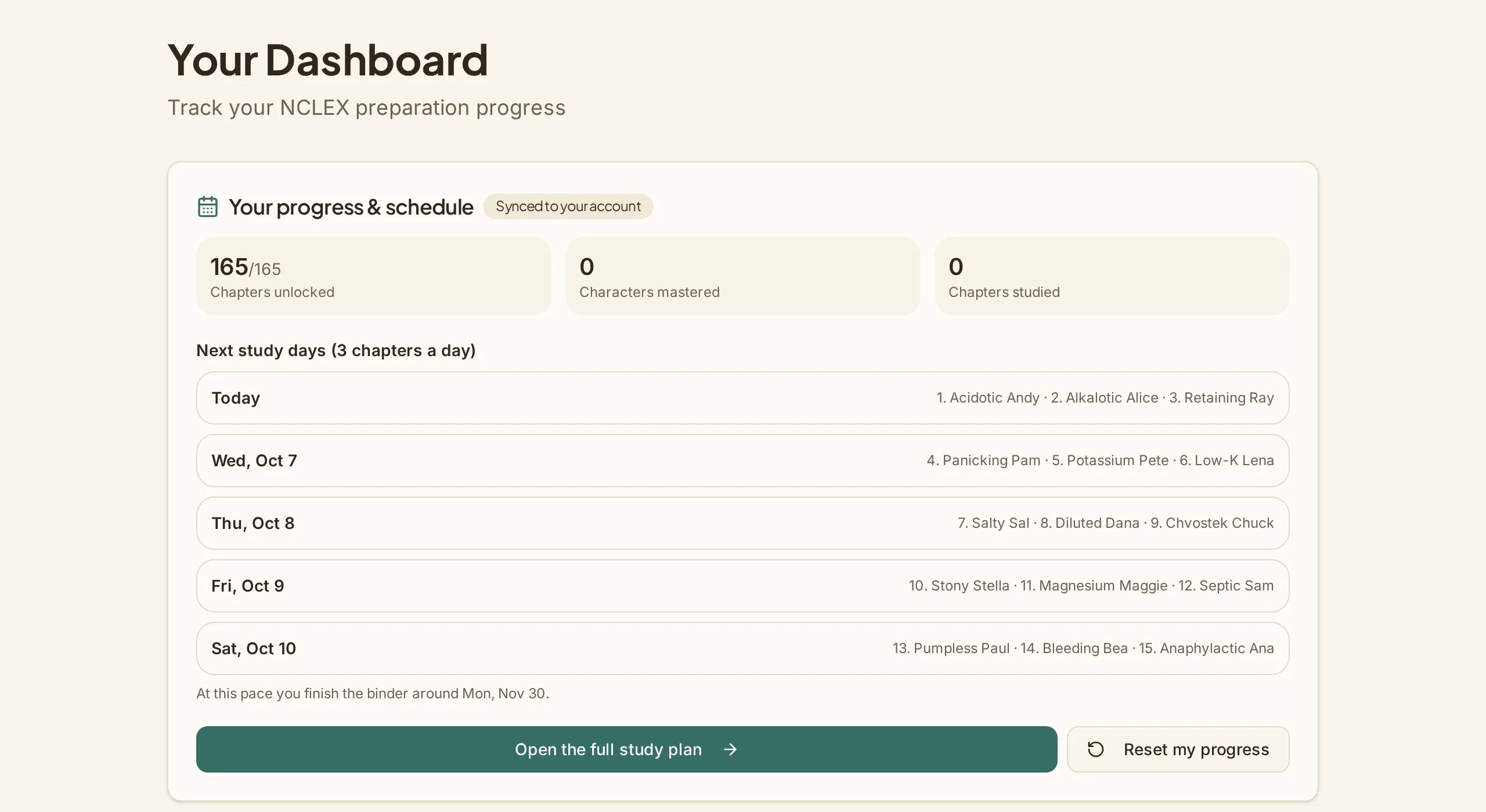 The MnemoNurse progress dashboard showing chapters unlocked and the study schedule